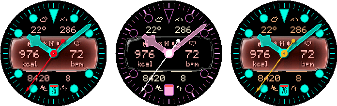 Crosswind outer data values in representative colors