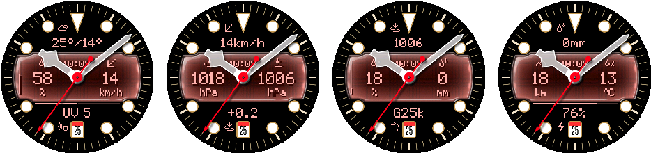 Representative Crosswind weather data fields