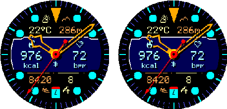 Crosswind MIP data below and above the analog hands