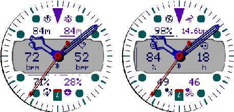 Crosswind MIP health recovery and fitness metrics