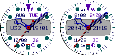 Crosswind MIP date time and astronomical metrics