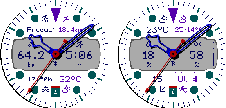 Crosswind MIP training and current weather metrics