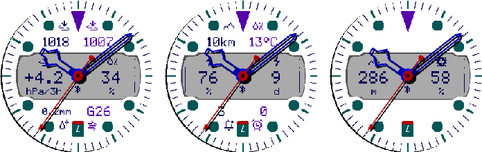 Crosswind MIP atmosphere system and sensor metrics