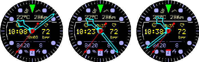 Crosswind MIP displayed time offsets zero fifteen and thirty minutes