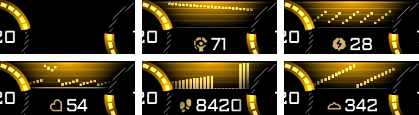Available chart metrics